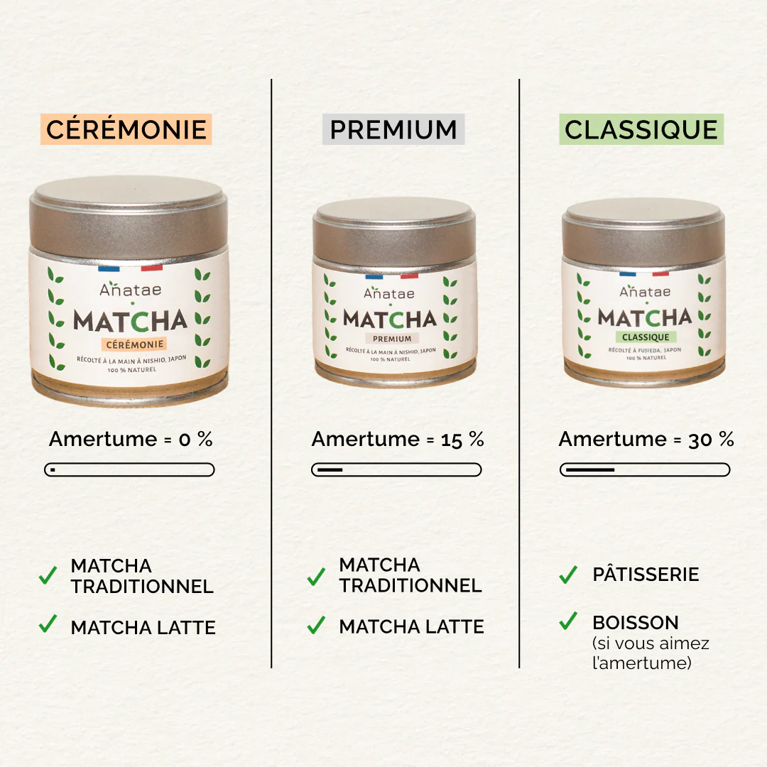 Thé Matcha Cérémonie - Image 7